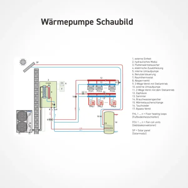 HYUNDAI Split Type heat pump Wärmepumpe Schaubild